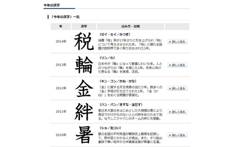 日本漢字能力検定協会「『今年の漢字』一覧」
