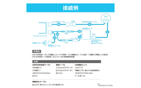 車種専用HDMI映像入力キットHDK03