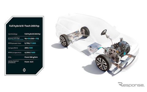 ルノーのフルハイブリッド E-Tech 200hp