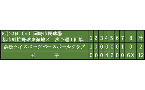 【THE INSIDE】都市対抗野球への誘い…魅力と面白さ（1）企業vs倶楽部チーム編