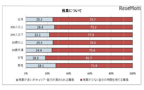 残業