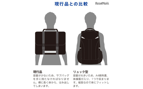現行品との比較