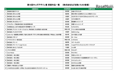 第10回キッズデザイン賞 受賞作品一覧（一部）