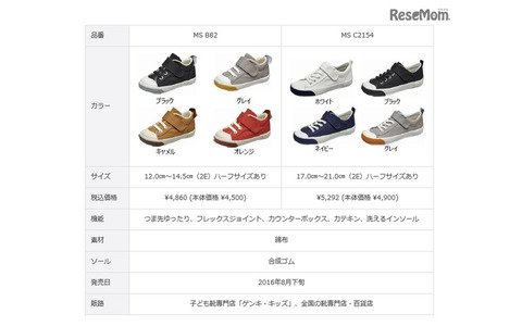 商品詳細